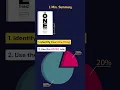 Download Lagu 1 Minute Summary: The One Thing by Gary Keller
