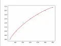 Curve Fitter - A Python Program Average graph plotter