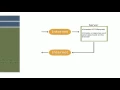 AngularJS tutorial for beginners Chapter 4 Part 1 Ajax
