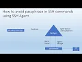 How to avoid passphrase in SSH commands using SSH Agent