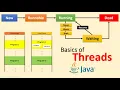 Java Threads Basics Java Object Oriented Concepts Session-15