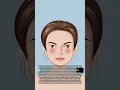 Medical Coding Clarified For Thyroidectomy