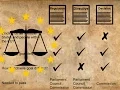What is the difference between Directives Regulations and Decisions
