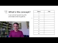 Elementary Eureka Math Module 7 Lesson 2