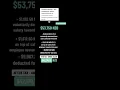 Assistant Manager KFC Wage Comparison - New Zealand vs Australia