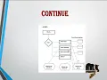 Online Discussion Forum - MyProjectBazaar