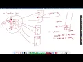 Key take aways from Stack and Queue
