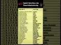 Secret recipe Music modes and sounds Read Description