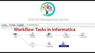 Different workflow Tasks in Informatica