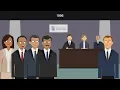 The Shrimp Turtle Case Case Brief Summary Law Case Explained
