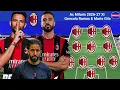 Ac Milan s 2026-27 XI With Goncalo Ramos Mario Gila Ac Milan s Transfers News 2026