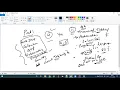 Selenium-Session-1 - Introduction to Selenium