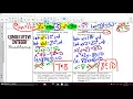 Quadratic Applications Consecutive integer problems