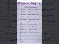Community Helpers our community Helpers 10 lines on Community Helpers in English