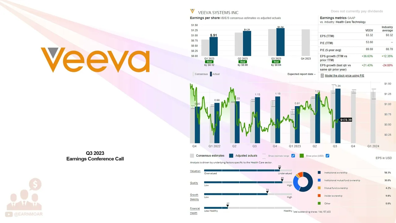 $VEEV Veeva Systems Q3 2023 Earnings Conference Call