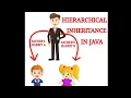 Hierarchical Inheritance in Java