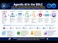 Agentic AI for Software Development From DevOps to Production Complete SDLC