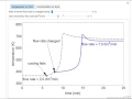 CSTR That Loses Cooling Interactive Simulation