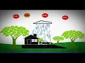 Download Lagu Pesona Lingkungan (jaga Lingkungan Part I)
