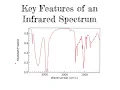 101 CHM2211 Key Features of an IR Spectrum