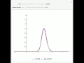 Normal and Log-Normal Probability Density Functions with Identical Mean and Standard Deviation