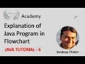 Java Tutorial 6 Explanation of Java Program with Flowchart ST Academy