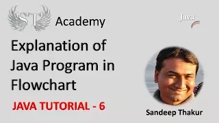 Java Tutorial 6 Explanation of Java Program with Flowchart ST Academy