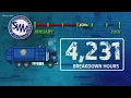 Breakdown with Houston s recycling program