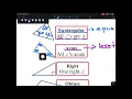 4-1 Classifying Triangles vid1