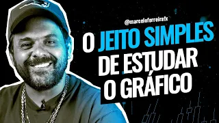 Como iniciar uma análise no gráfico! | DAYTRADE