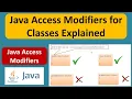 Java Access Modifiers for Classes Explained Java Tutorial
