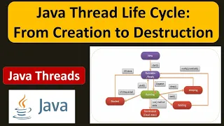 Java Thread Life Cycle From Creation to Destruction Life cycle of a Thread in Java