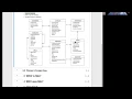 SQL Relational Database Intro - M1S07 2020-02-18
