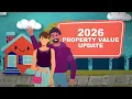 The 2026 Property Value Update in Franklin County Ohio