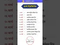Download Lagu मार्च दिनविशेष | Police Bharti | MPSC | #shorts #youtubeshorts