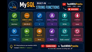 Built-in String Functions in MySQL with Examples UPPER LOWER LENGTH CONCAT TechWithPranita