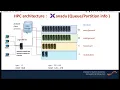 Introduction to HPC SLURM Cluster Linux Introduction and Single and array job submission
