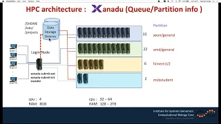 Introduction to HPC SLURM Cluster Linux Introduction and Single and array job submission