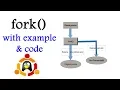fork in linux