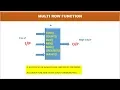 MULTI ROW FUNCTION GROUP FUNCTION in oracle sql