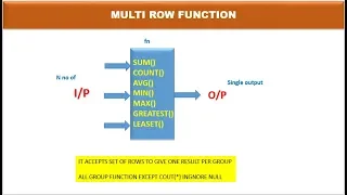 MULTI ROW FUNCTION GROUP FUNCTION in oracle sql