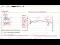 Compiler Construction What is LLVM Benefits of Using LLVM for Compiler Creation