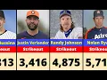 MLB All-Time Career Strikeout Leaders