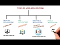 What are types of java applications Ask Java Code Bode