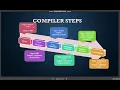 Small Device C Compiler SDCC