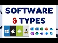 What is Software Introduction to Software Software Types