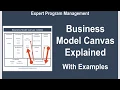 Business Model Canvas Explained with Examples