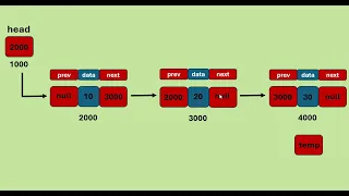 Doubly Linked List in Java Deletion at the End Data Structures Tutorial - 10