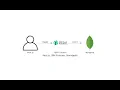 IBM Cloud Functions with trigger Nextjs demo