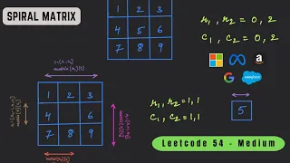 Spiral Matrix Matrix Python LeetCode 54 Top Interview 150